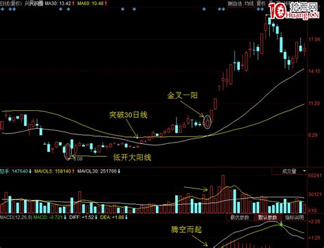 打那一股|干货：关于打板，看这篇就够了